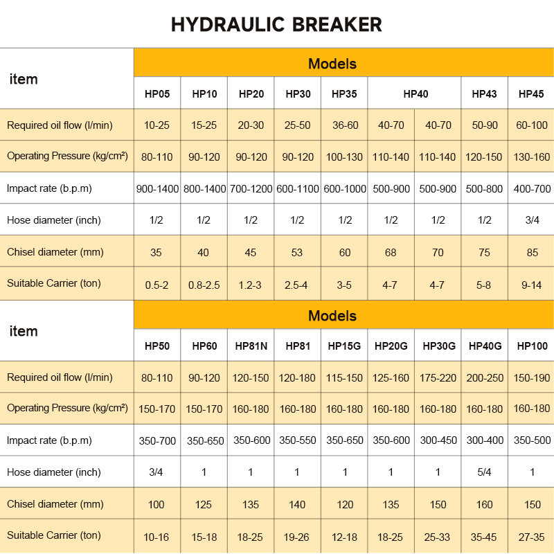SB05 Zijdelingse Hydraulische  - Concrete Breaker Demolition recensie en prijs