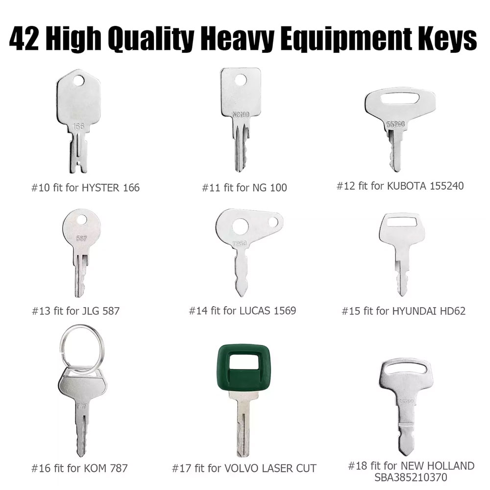 42 Sleutels Zware Apparatuur B - Heavy Equipment Hitachi recensie en prijs