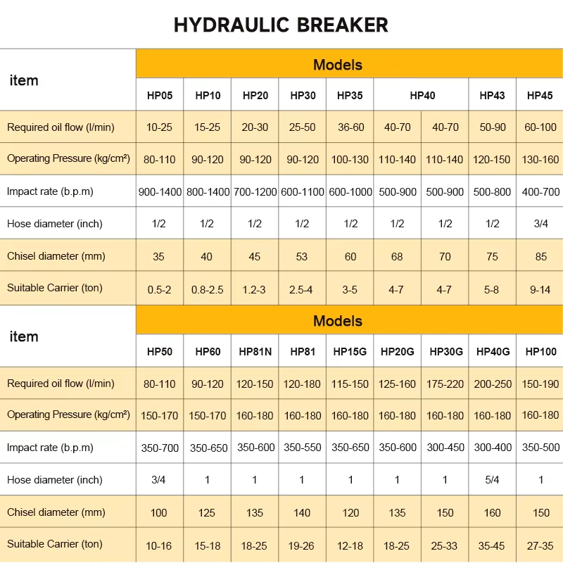 SB40 Hydraulische steenbrekerh - Concrete Breaker Demolition recensie en prijs