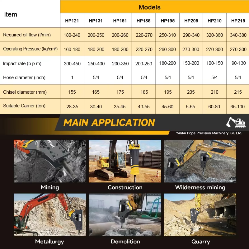 SB40 Hydraulische steenbrekerh - Concrete Breaker Demolition recensie en prijs